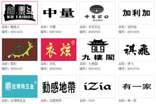 金屬制品商標轉(zhuǎn)讓類別與施工相關要點解析